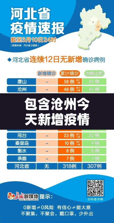 包含沧州今天新增疫情的词条 包含沧州今天新增疫情的词条