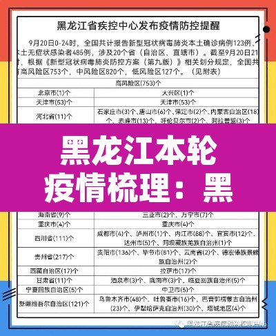 黑龙江本轮疫情梳理：黑龙江的疫情动态