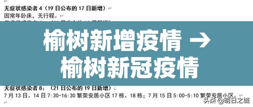 榆树新增疫情 → 榆树新冠疫情 榆树新增疫情 → 榆树新冠疫情