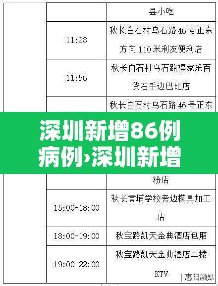 深圳新增86例病例›深圳新增8例冠状 深圳新增86例病例›深圳新增8例冠状