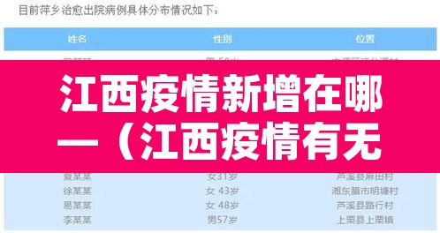 江西疫情新增在哪—(江西疫情有无新增) 江西疫情新增在哪—(江西疫情有无新增)