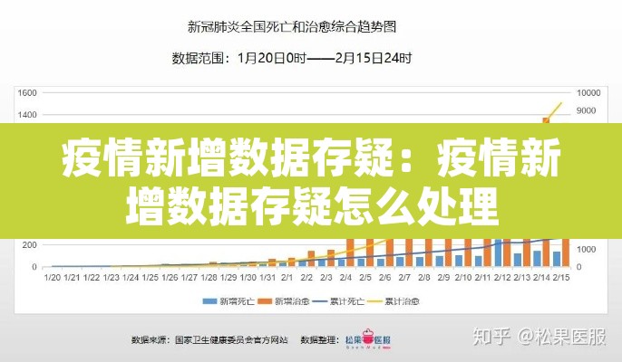 疫情新增数据存疑：疫情新增数据存疑怎么处理