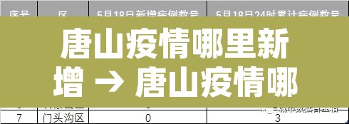 唐山疫情哪里新增 → 唐山疫情哪里新增最多