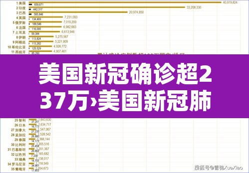 美国新冠确诊超237万›美国新冠肺炎确诊超182万