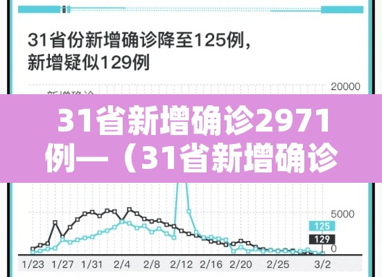 31省新增确诊2971例—（31省新增确诊130例）