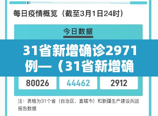 31省新增确诊2971例—(31省新增确诊130例) 31省新增确诊2971例—(31省新增确诊130例)