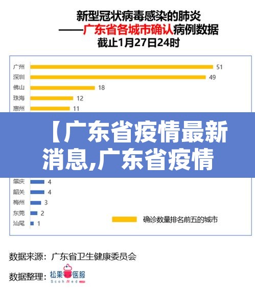 【广东省疫情最新消息,广东省疫情最新报道】