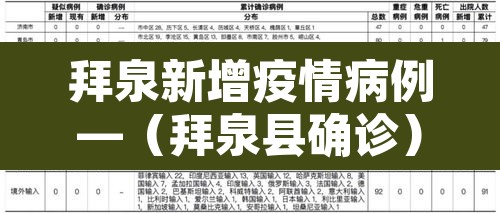 拜泉新增疫情病例—(拜泉县确诊) 拜泉新增疫情病例—(拜泉县确诊)