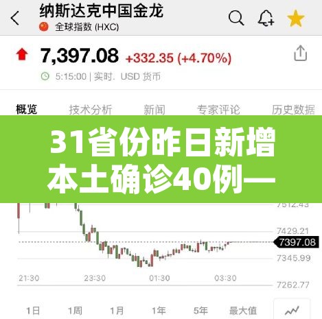 31省份昨日新增本土确诊40例—(31省区市昨日新增确诊病例) 31省份昨日新增本土确诊40例—(31省区市昨日新增确诊病例)