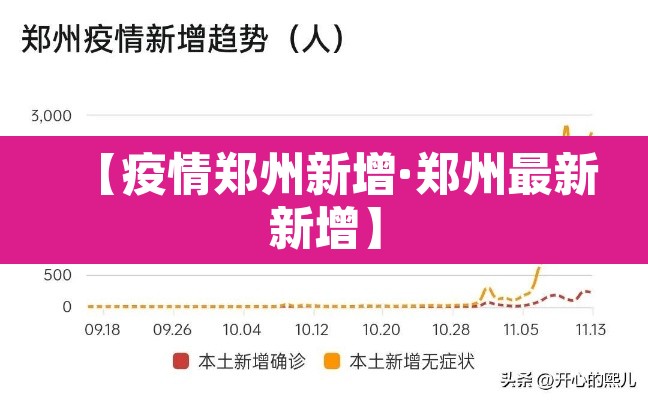【疫情郑州新增·郑州最新新增】