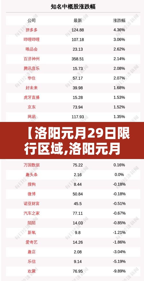 【洛阳元月29日限行区域,洛阳元月29日限行区域有哪些】 【洛阳元月29日限行区域,洛阳元月29日限行区域有哪些】
