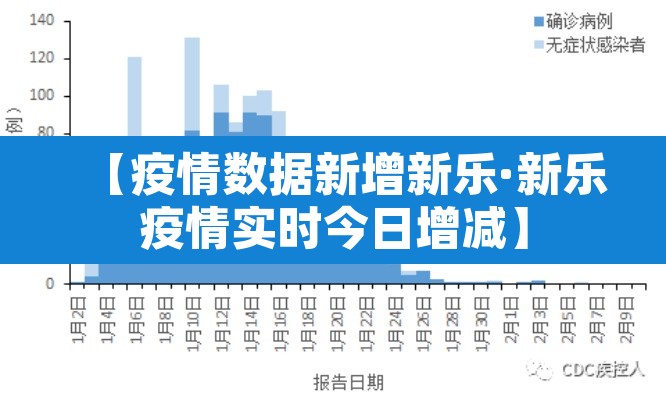 【疫情数据新增新乐·新乐疫情实时今日增减】 【疫情数据新增新乐·新乐疫情实时今日增减】