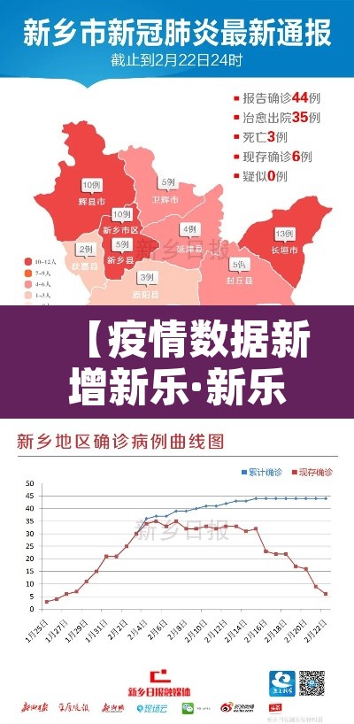 【疫情数据新增新乐·新乐疫情实时今日增减】 【疫情数据新增新乐·新乐疫情实时今日增减】