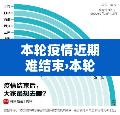 本轮疫情近期难结束›本轮疫情近期难结束吗