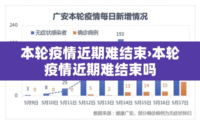 本轮疫情近期难结束›本轮疫情近期难结束吗 本轮疫情近期难结束›本轮疫情近期难结束吗