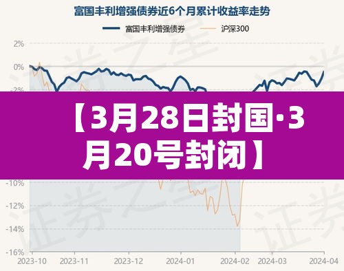 【3月28日封国·3月20号封闭】 【3月28日封国·3月20号封闭】