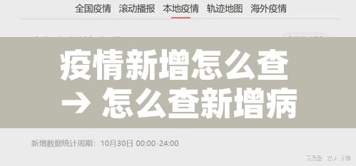疫情新增怎么查 → 怎么查新增病例的轨迹 疫情新增怎么查 → 怎么查新增病例的轨迹
