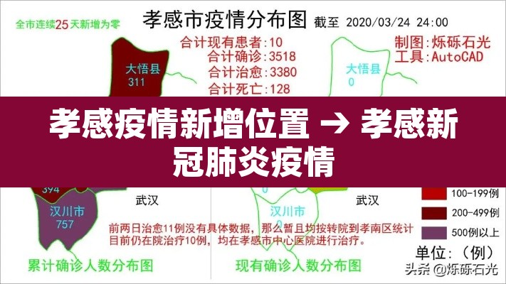 孝感疫情新增位置 → 孝感新冠肺炎疫情 孝感疫情新增位置 → 孝感新冠肺炎疫情