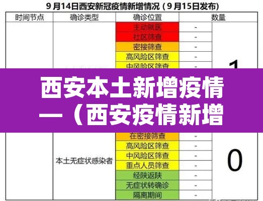 西安本土新增疫情—（西安疫情新增4人）