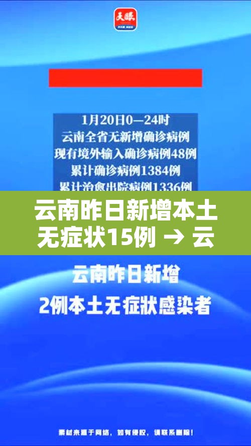 云南昨日新增本土无症状15例 → 云南新增确诊15例无症状5例 云南昨日新增本土无症状15例 → 云南新增确诊15例无症状5例