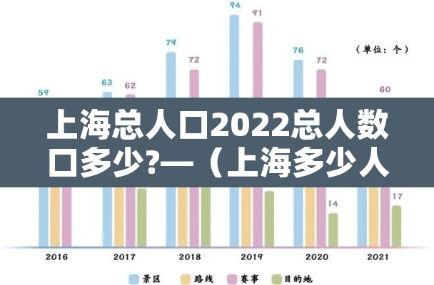 上海总人口2022总人数口多少?—(上海多少人口2021总人口) 上海总人口2022总人数口多少?—(上海多少人口2021总人口)