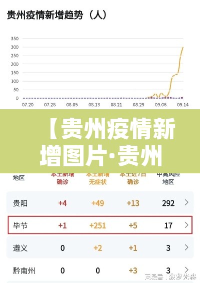 【贵州疫情新增图片·贵州疫情最新分布图】