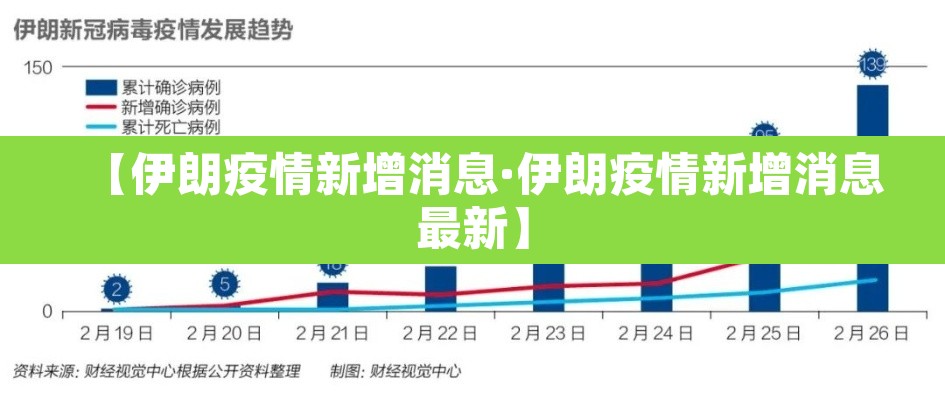 【伊朗疫情新增消息·伊朗疫情新增消息最新】 【伊朗疫情新增消息·伊朗疫情新增消息最新】