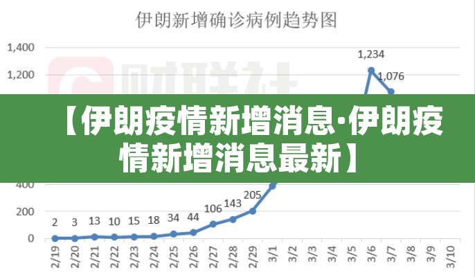 【伊朗疫情新增消息·伊朗疫情新增消息最新】