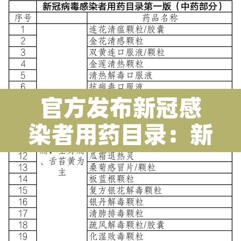 官方发布新冠感染者用药目录:新冠最新用药 官方发布新冠感染者用药目录:新冠最新用药