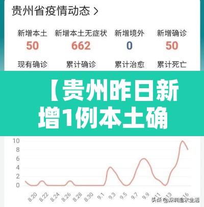 【贵州昨日新增1例本土确诊,贵州昨日新增疫情情况】 【贵州昨日新增1例本土确诊,贵州昨日新增疫情情况】