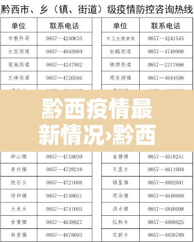 黔西疫情最新情况›黔西疫情最新情况通报 黔西疫情最新情况›黔西疫情最新情况通报