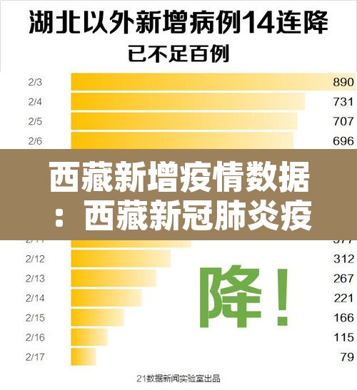 西藏新增疫情数据:西藏新冠肺炎疫情情况 西藏新增疫情数据:西藏新冠肺炎疫情情况