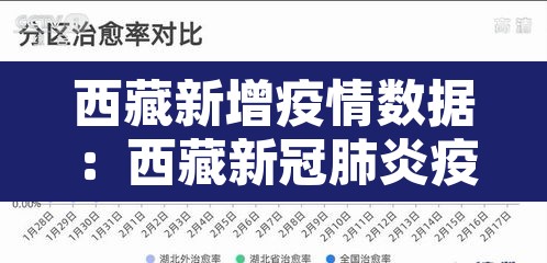 西藏新增疫情数据:西藏新冠肺炎疫情情况 西藏新增疫情数据:西藏新冠肺炎疫情情况