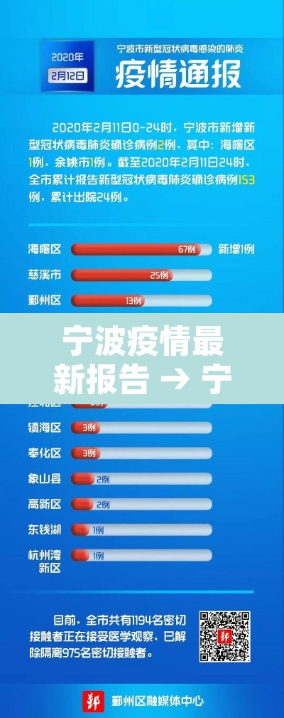 宁波疫情最新报告 → 宁波疫情最新新增病例 宁波疫情最新报告 → 宁波疫情最新新增病例