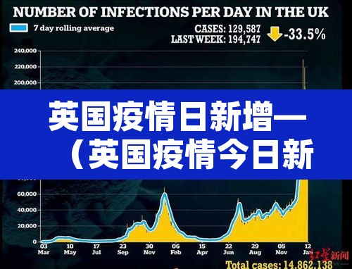 英国疫情日新增—（英国疫情今日新增数据）