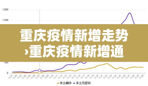 重庆疫情新增走势›重庆疫情新增通报最新 重庆疫情新增走势›重庆疫情新增通报最新