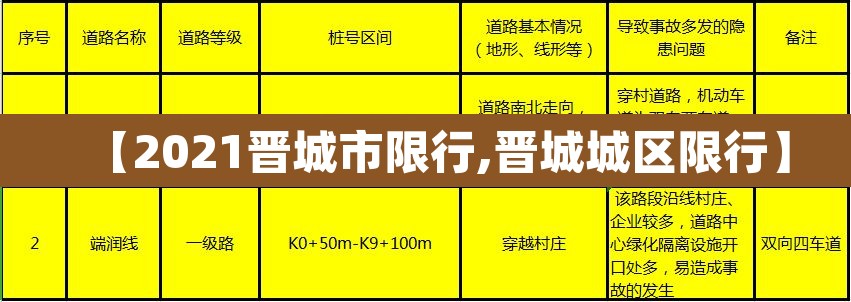 【2021晋城市限行,晋城城区限行】 【2021晋城市限行,晋城城区限行】