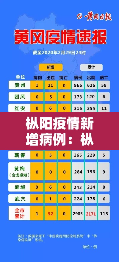 枞阳疫情新增病例：枞阳疫情新增病例活动轨迹