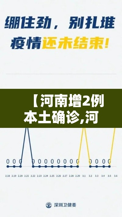 【河南增2例本土确诊,河南增2例本土确诊详情】 【河南增2例本土确诊,河南增2例本土确诊详情】