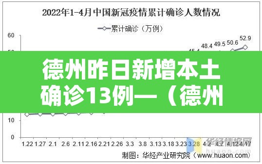 德州昨日新增本土确诊13例—(德州新增1例本地确诊病例) 德州昨日新增本土确诊13例—(德州新增1例本地确诊病例)