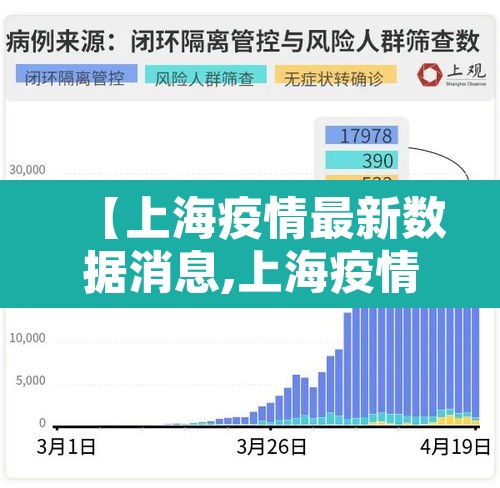 【上海疫情最新数据消息,上海疫情最新情况发布】 【上海疫情最新数据消息,上海疫情最新情况发布】