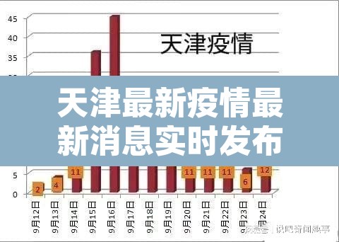 天津最新疫情最新消息实时发布：天津最新的疫情情况 最新消息