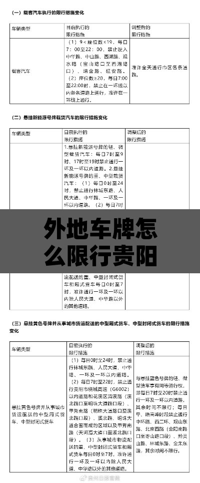 外地车牌怎么限行贵阳：外地车牌贵阳限行规定