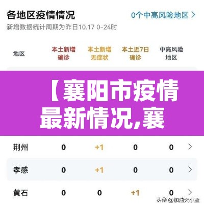 【襄阳市疫情最新情况,襄阳市疫情最新情况今日新增】 【襄阳市疫情最新情况,襄阳市疫情最新情况今日新增】