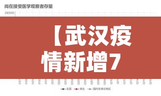 【武汉疫情新增77·武汉疫情新增77例病例】 【武汉疫情新增77·武汉疫情新增77例病例】