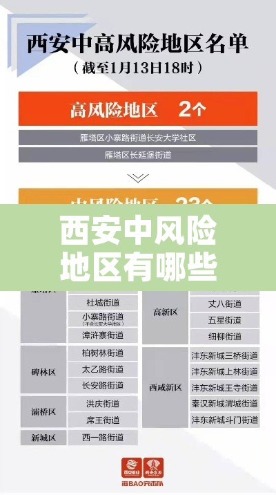 西安中风险地区有哪些›西安 中风险区域 西安中风险地区有哪些›西安 中风险区域