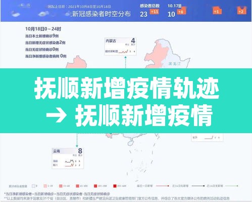抚顺新增疫情轨迹 → 抚顺新增疫情轨迹查询