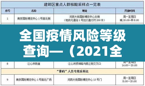 全国疫情风险等级查询—(2021全国疫情风险等级查询) 全国疫情风险等级查询—(2021全国疫情风险等级查询)