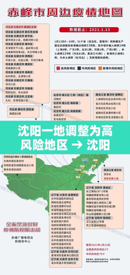 沈阳一地调整为高风险地区 → 沈阳高风险区是哪个区