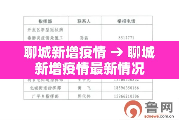 聊城新增疫情 → 聊城新增疫情最新情况